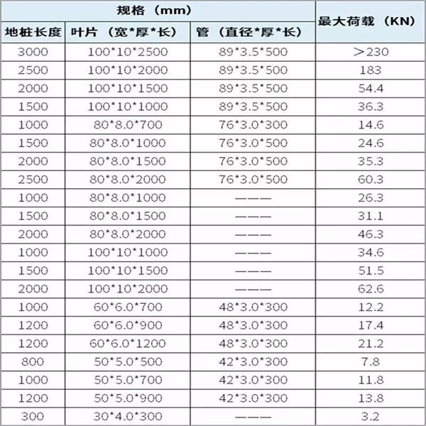 宝鸡预埋螺旋地桩产品规格尺寸